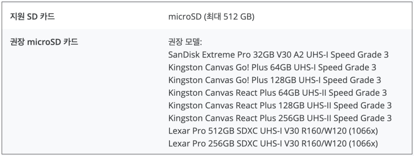 DJI-오즈모액션캠에-호환되는-microSD카드
