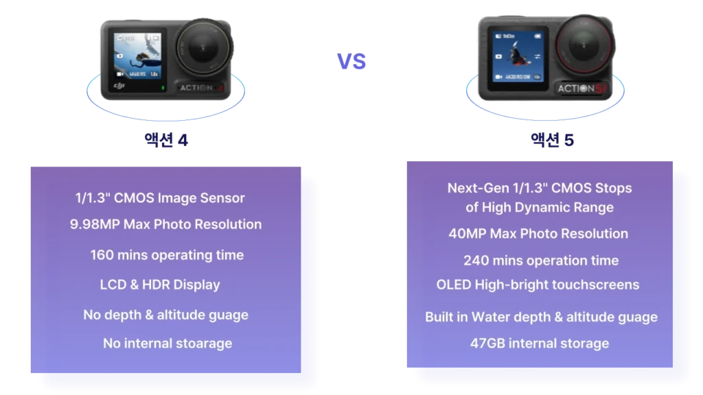 액션4와-액션5-비교표