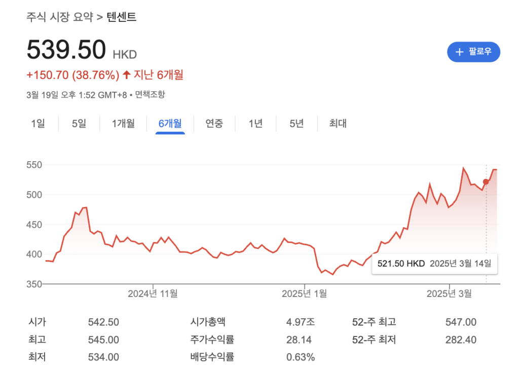 브롤스타즈의-텐센트-현재-주식동향